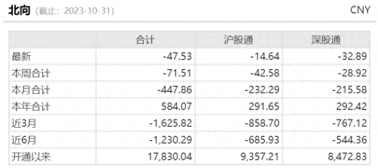 游戏板块又来了？