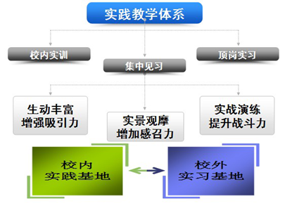 济宁市人民政府 教学教研 济宁第一职业中等专业学校专业建设人才培养方案